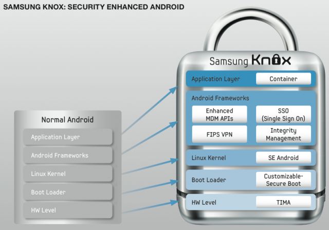 Bell partners with Samsung to bring KNOX container to Canadian businesses