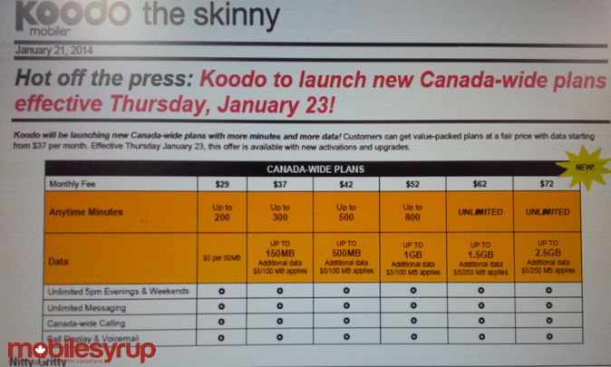 Koodo Mobile unveils new Canada-wide plans today