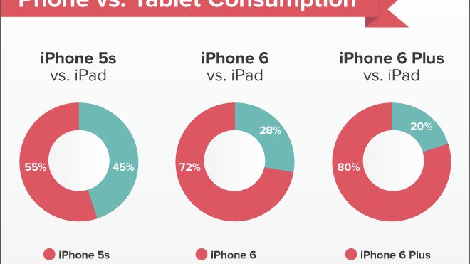 iphone 6 pocket infographic