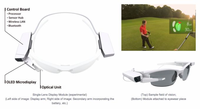 Sony’s wearable solution will turn regular glasses into smart glasses