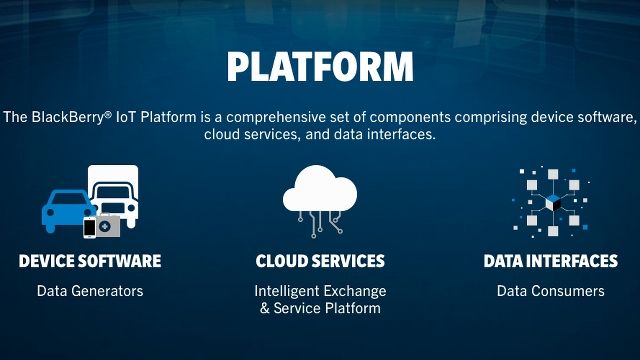 BlackBerry Iot Platform