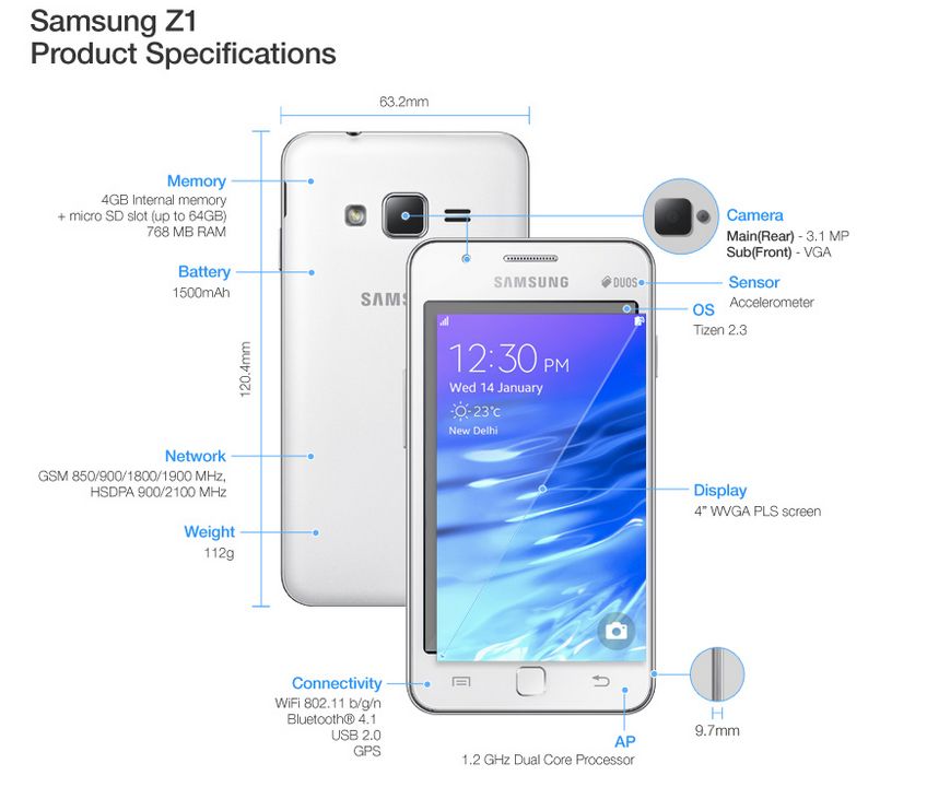 Samsung’s first Tizen phone hits India priced at $110 CAD with 500MB of free data each month