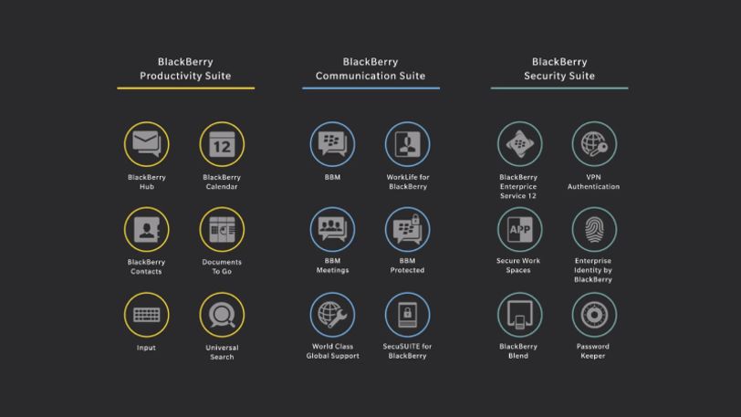 BlackBerry Experience Suite