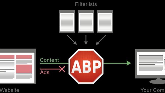 Adblock Plus