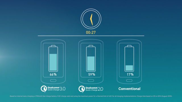 Quick Charge