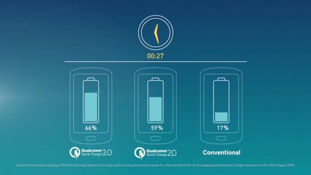 Quick Charge