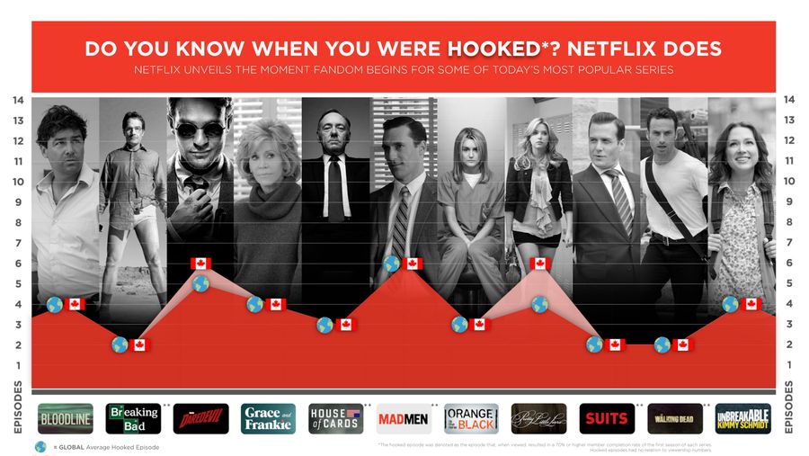 Netflix Canadian stats