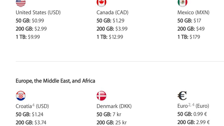 iCloud Pricing