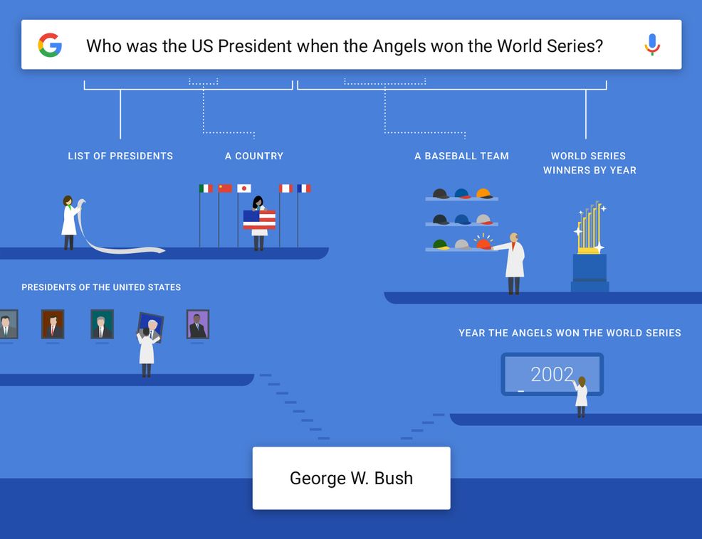 Google App