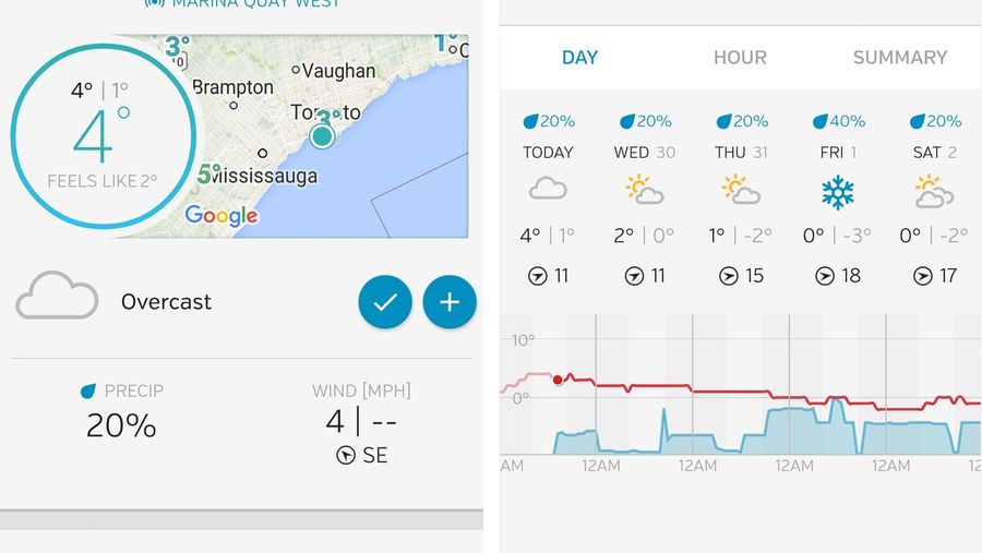 Weather Underground