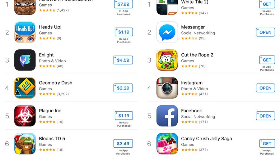 iosappstorecharts