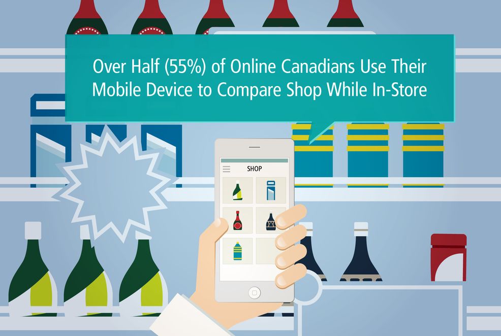 Ipsos study shows increasing relevance of mobile devices while shopping