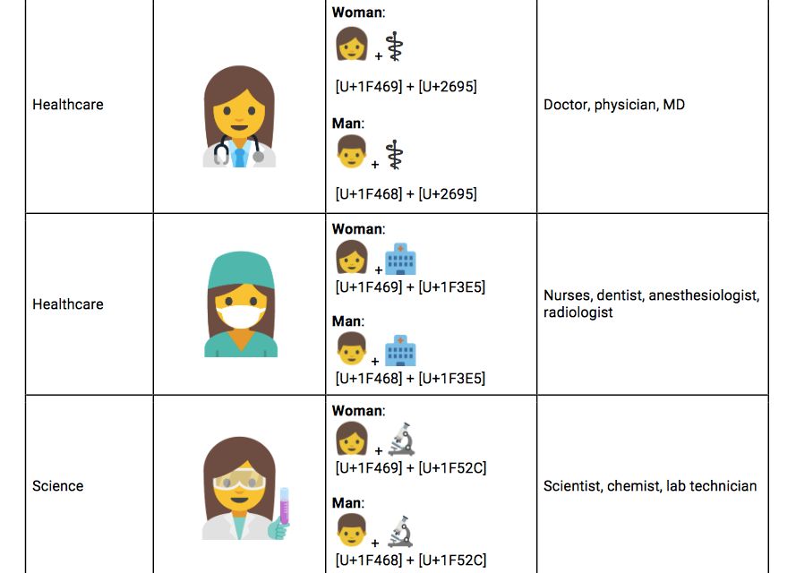 Google wants to see professional women better represented in emojis