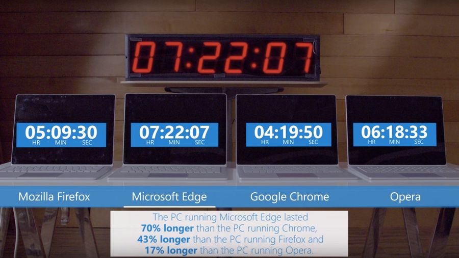 microsoft edge google chrome