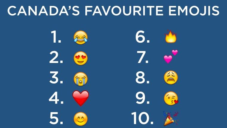 Canada's Favourite Emoji