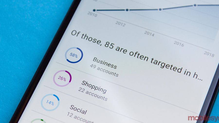 Dashlane Inbox Securit Scan