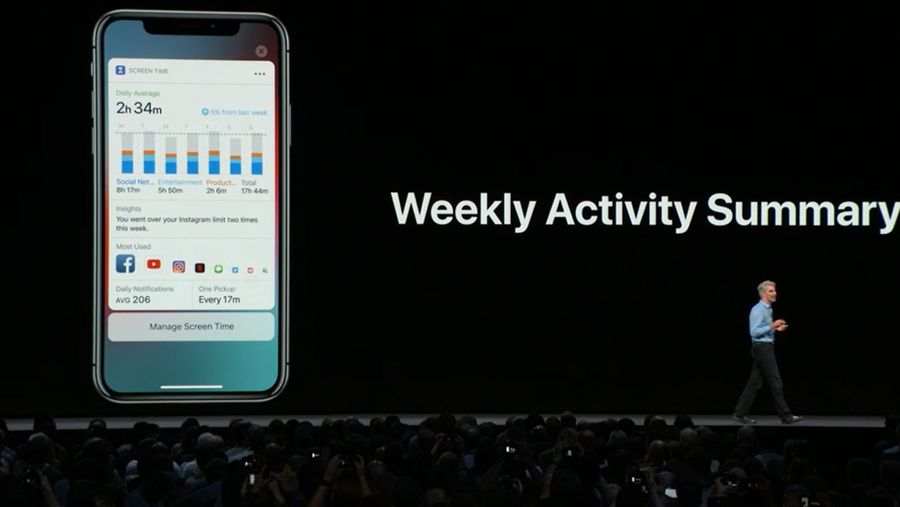Weekly Activity Summary