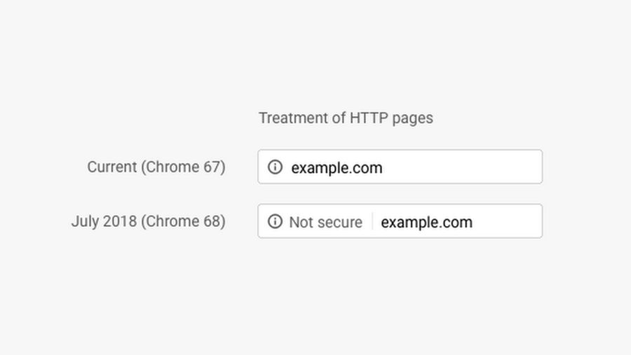 The new Not secure tag in Chrome