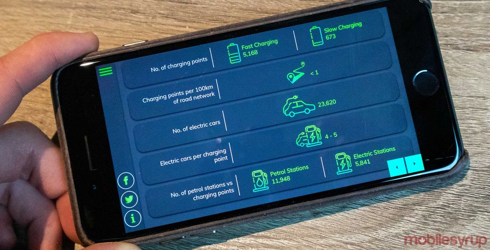 There are over 23,620 EVs in Canada and only 5,841 charging stations
