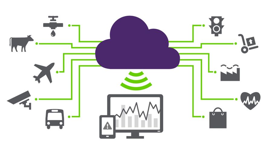 Secure IoT accelerator