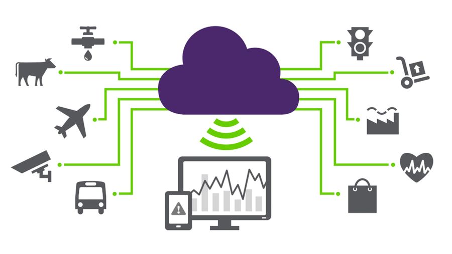 Secure IoT accelerator