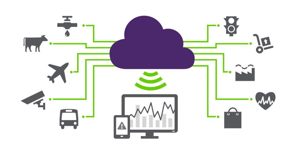 Secure IoT accelerator