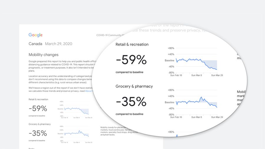 Google Community Mobility Reports