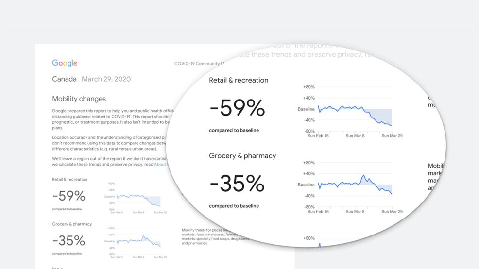 Google Community Mobility Reports