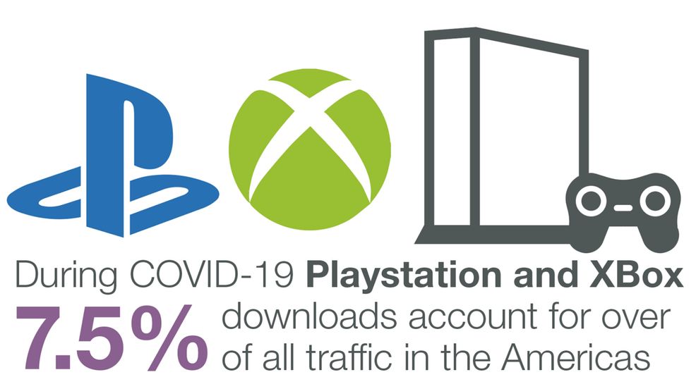 Game downloads consume almost eight percent of internet traffic in the Americas