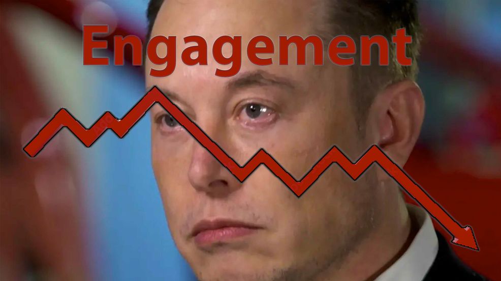 Elon Musk’s Twitter engagement peaked at acquisition, consistently dropping since